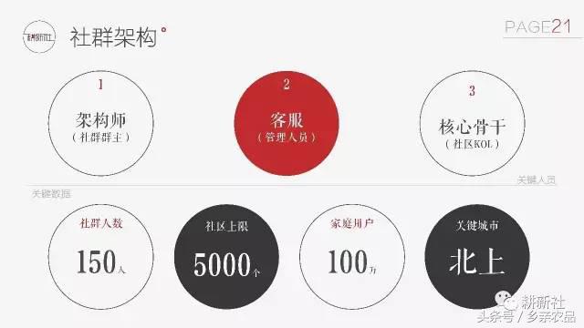 社区生鲜O2O如何玩转社群经济