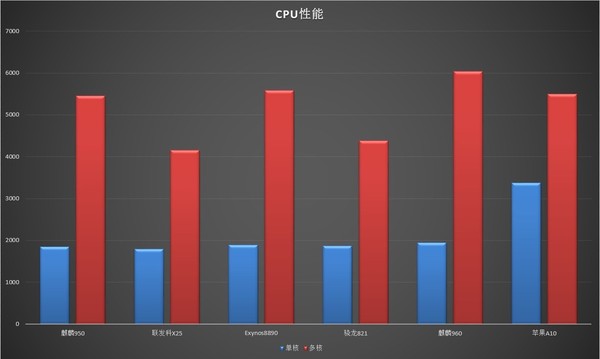 华为P10评测：下一个千万级爆款拍照旗舰