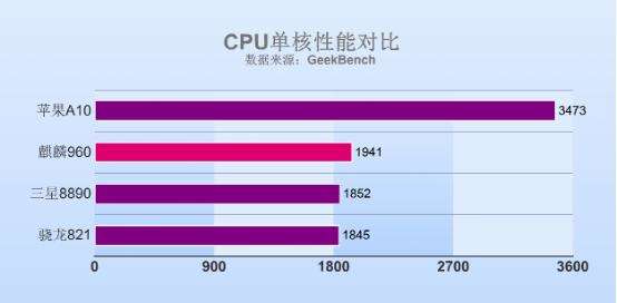 华为手机荣耀V9震撼人心公布，回收宝新旧置换赚取优购码