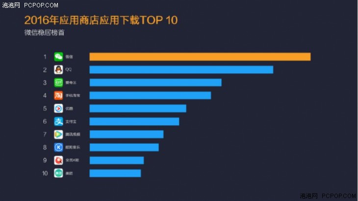 小米应用店铺二零一六年报：派发量破750亿