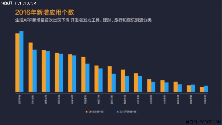 小米应用店铺二零一六年报：派发量破750亿