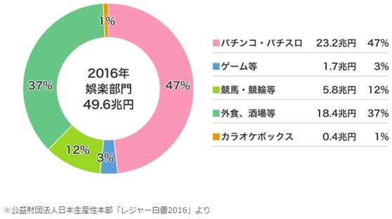 IP+變相賭博，日本柏青哥市場在回暖，世嘉銷售額同比增加33%