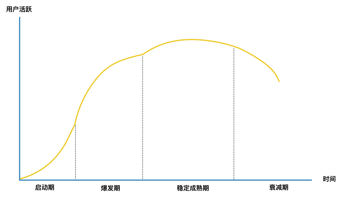 名词解释｜什么是产品生命周期