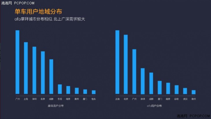 小米应用店铺二零一六年报：派发量破750亿
