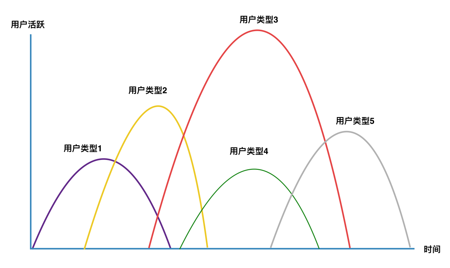 名词解释｜什么是产品生命周期