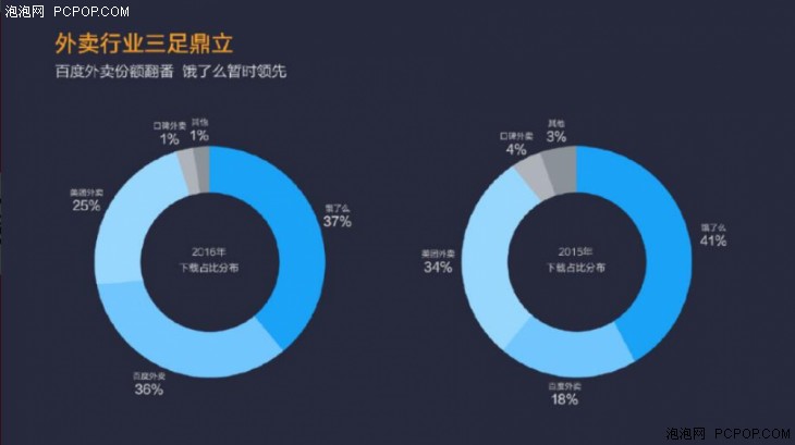 小米应用店铺二零一六年报：派发量破750亿