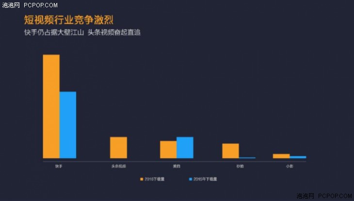 小米应用店铺二零一六年报：派发量破750亿