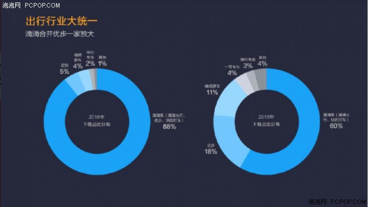 小米应用店铺二零一六年报：派发量破750亿