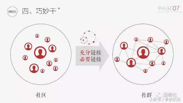 社区生鲜O2O如何玩转社群经济