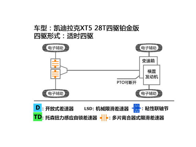 爱卡SUV专业测试 林肯MKX与凯迪拉克XT5