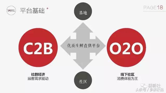 社区生鲜O2O如何玩转社群经济
