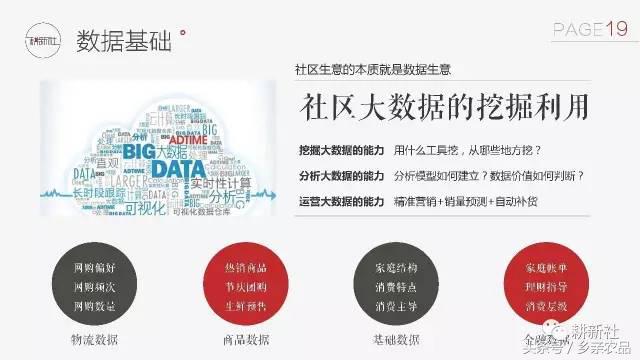 社区生鲜O2O如何玩转社群经济