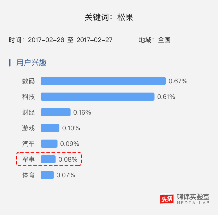 小米松果，手机上圈的“中国芯片”与“关键高新科技”