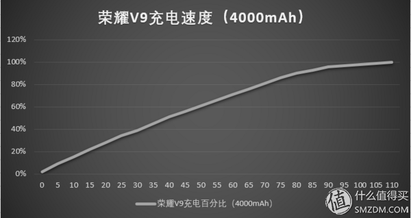 超过iPhone7P，荣誉V9顶配版拆箱评述