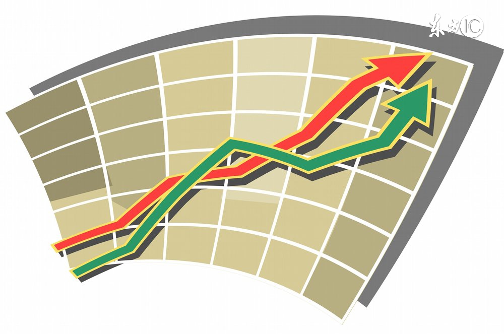 回调是上升中的整固