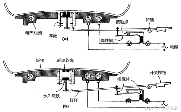电磁铁工作原理