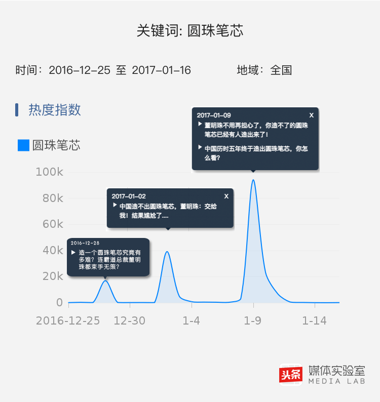 小米松果，手机上圈的“中国芯片”与“关键高新科技”