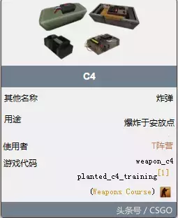 CS百科——关于C4的一些冷知识