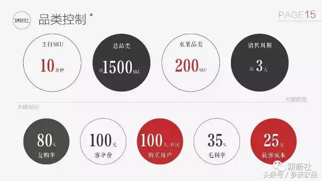 社区生鲜O2O如何玩转社群经济