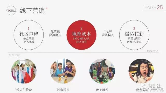 社区生鲜O2O如何玩转社群经济