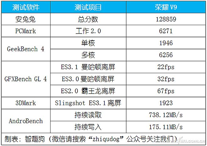 涨价后还值得购买吗？看完荣耀V9的体验你就知道！