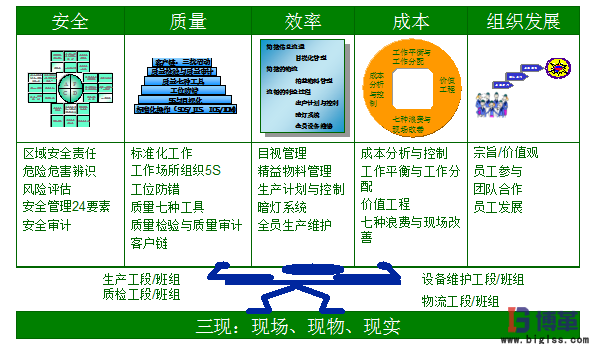 手把手教你“班组”如何“建设”？