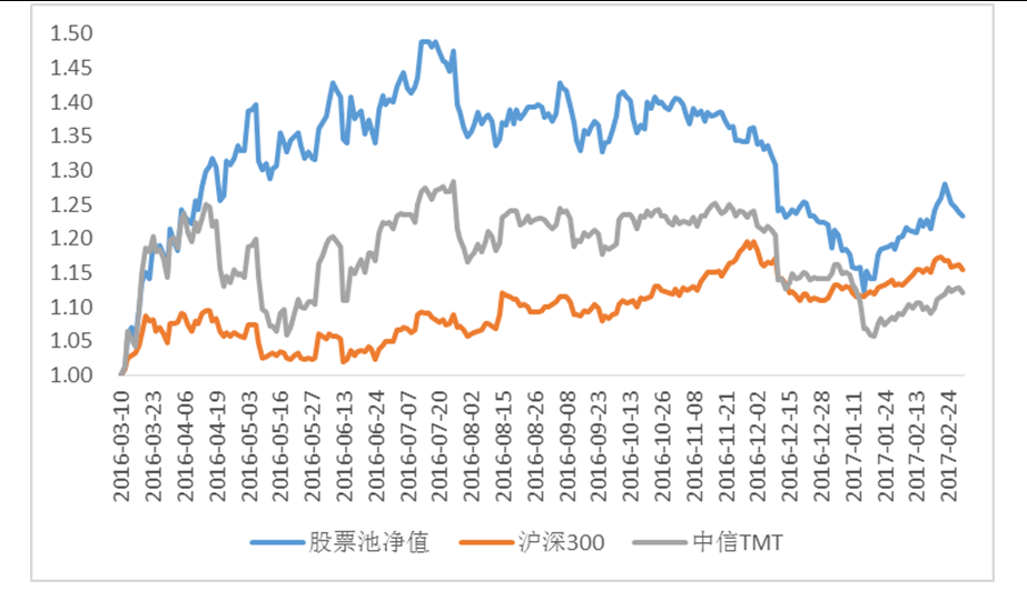 回调是上升中的整固