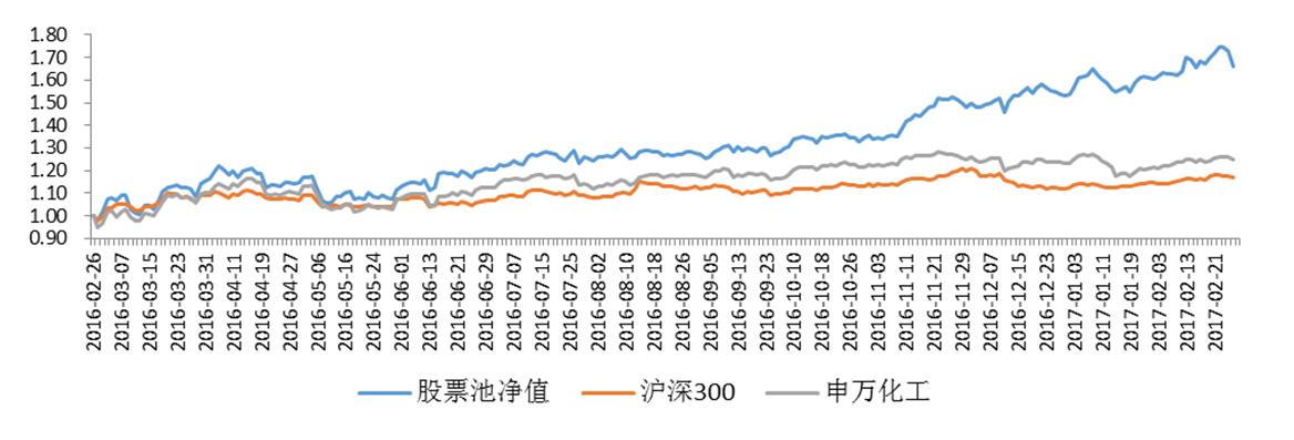 回调是上升中的整固
