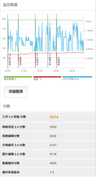 荣耀V9深度评测：2K屏幕+双摄 值不值3499元？