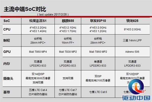 小米手机4C是不是非常值得下手 看了磅礴S1特性详细说明后再决策