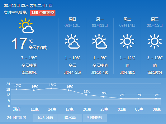 春如四季！山东多地将迎降温天 济南今起降温10℃左右