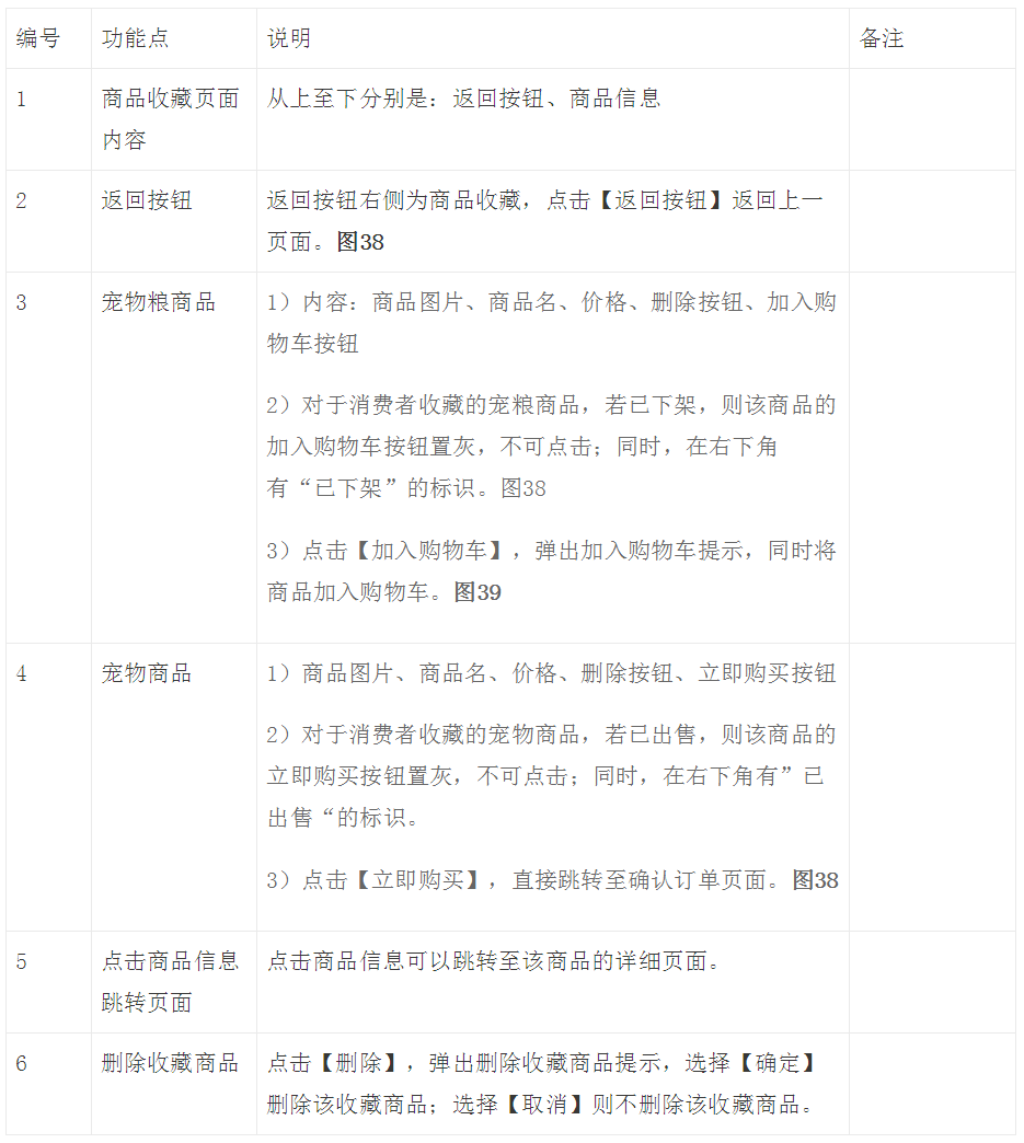 Q萌宠物产品需求文档