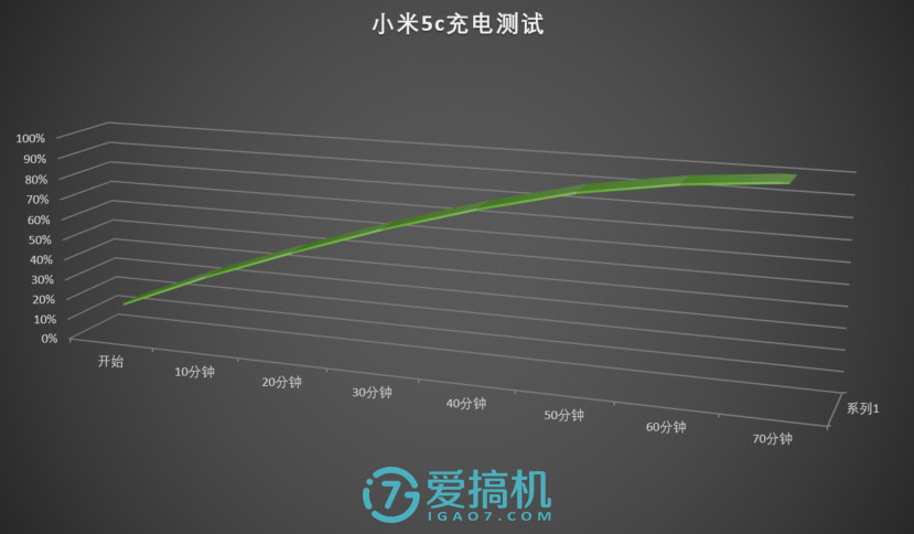 高潮澎湃的威力，小米 5c 详细评测