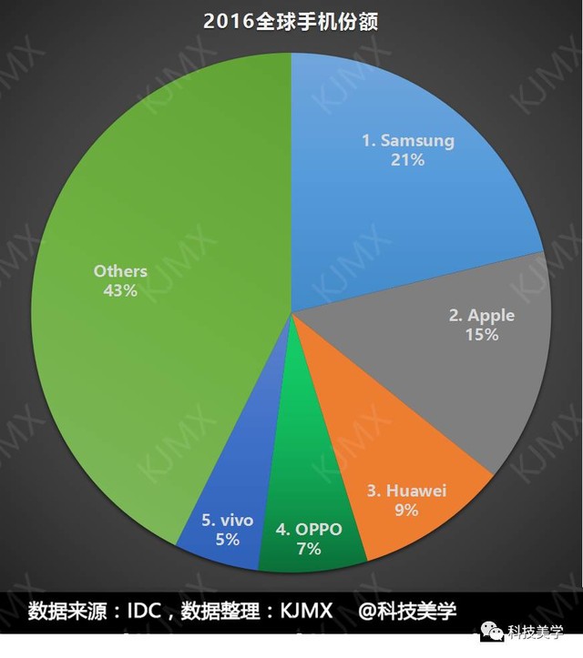 一篇文章，陪你简易的掌握华为公司的手机上史