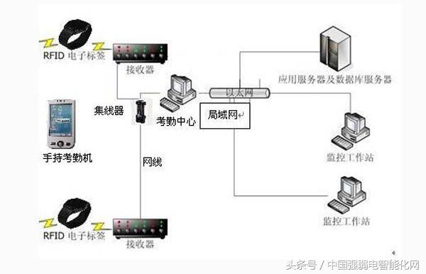 NFC与RFID在智能手机支付应用，你知道吗？NFC智能手机