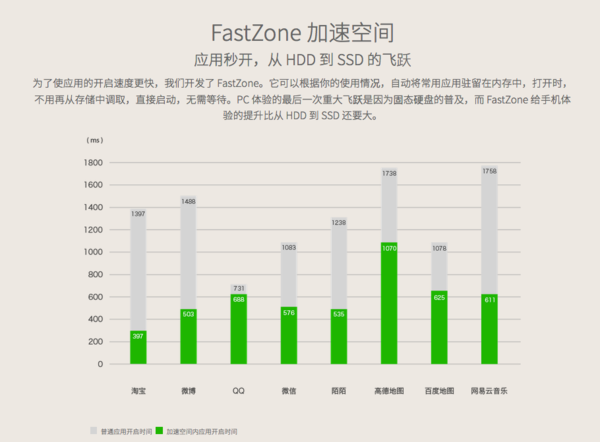 360手机N5深度体验：三大“黑科技”遇上6GB运