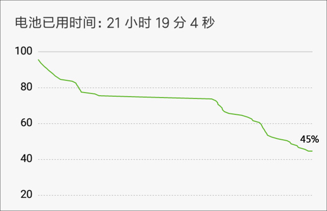 699元的长续航手机，红米4X评测