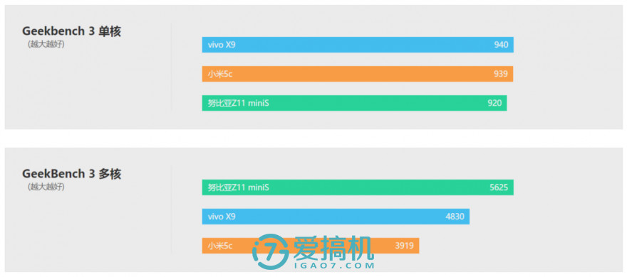 高潮澎湃的威力，小米 5c 详细评测