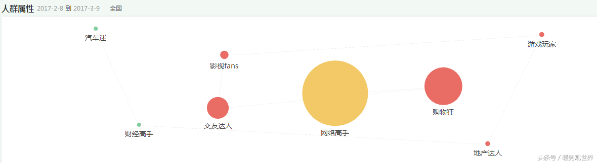 学会4款指数分析工具，让用户画像更精准 推荐收藏