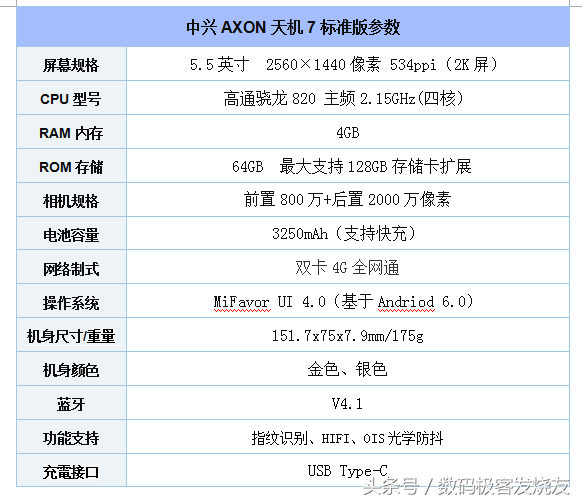 中兴与宝马强强联合之作——AXON天机7开箱评测