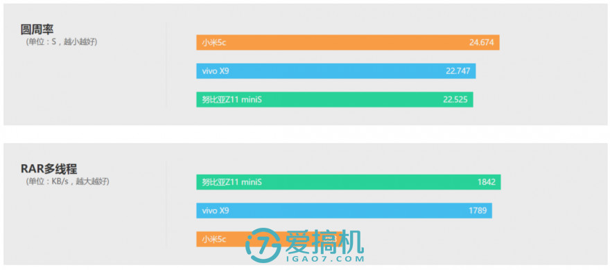 高潮澎湃的威力，小米 5c 详细评测