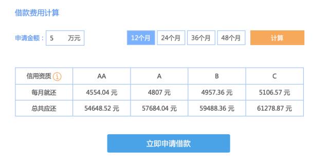 搜罗了各种借钱的渠道