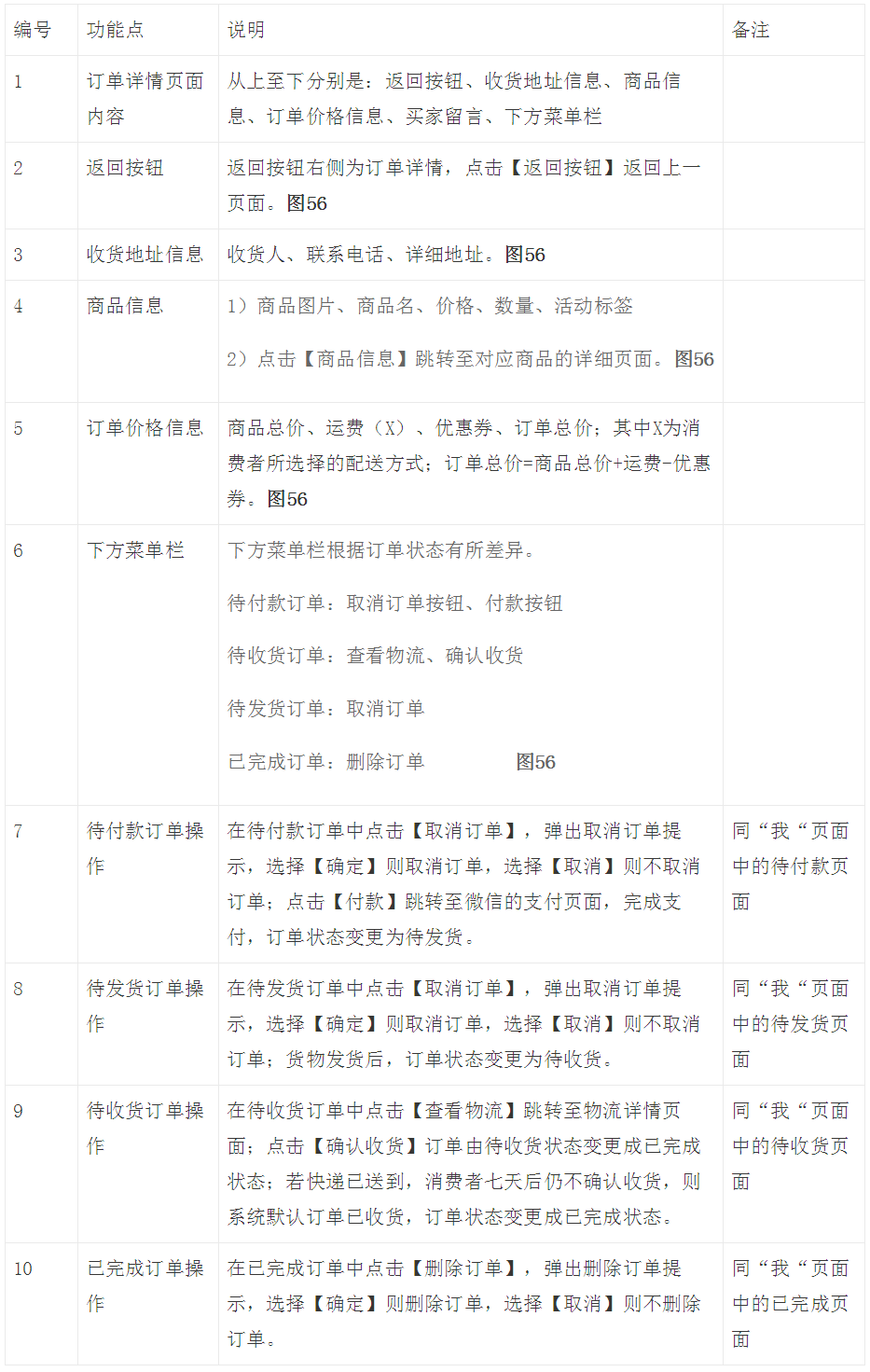 Q萌宠物产品需求文档