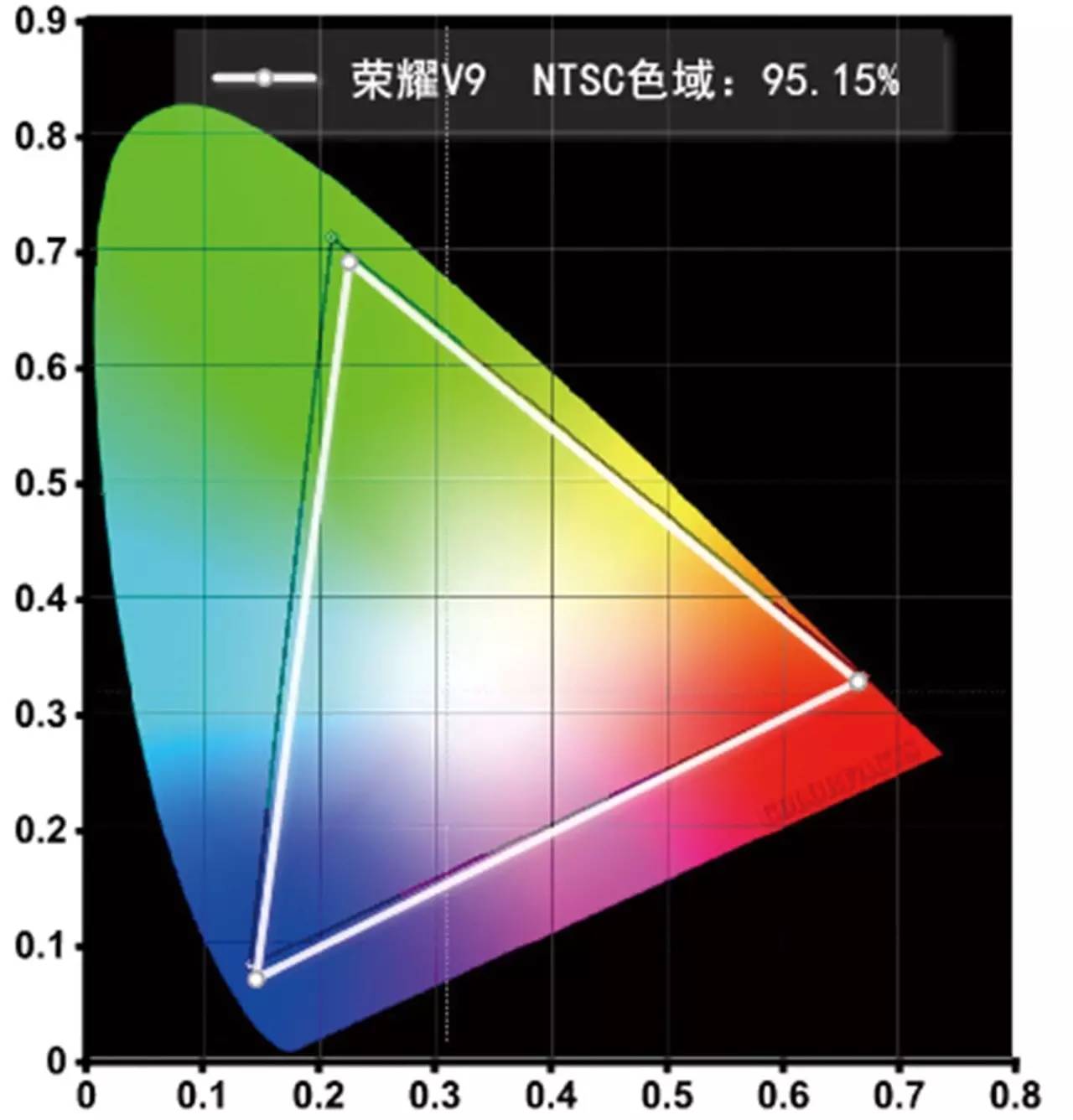 「测评」二代双摄像头、麒麟960集成ic，荣誉V9可不仅是本年度照相手机！