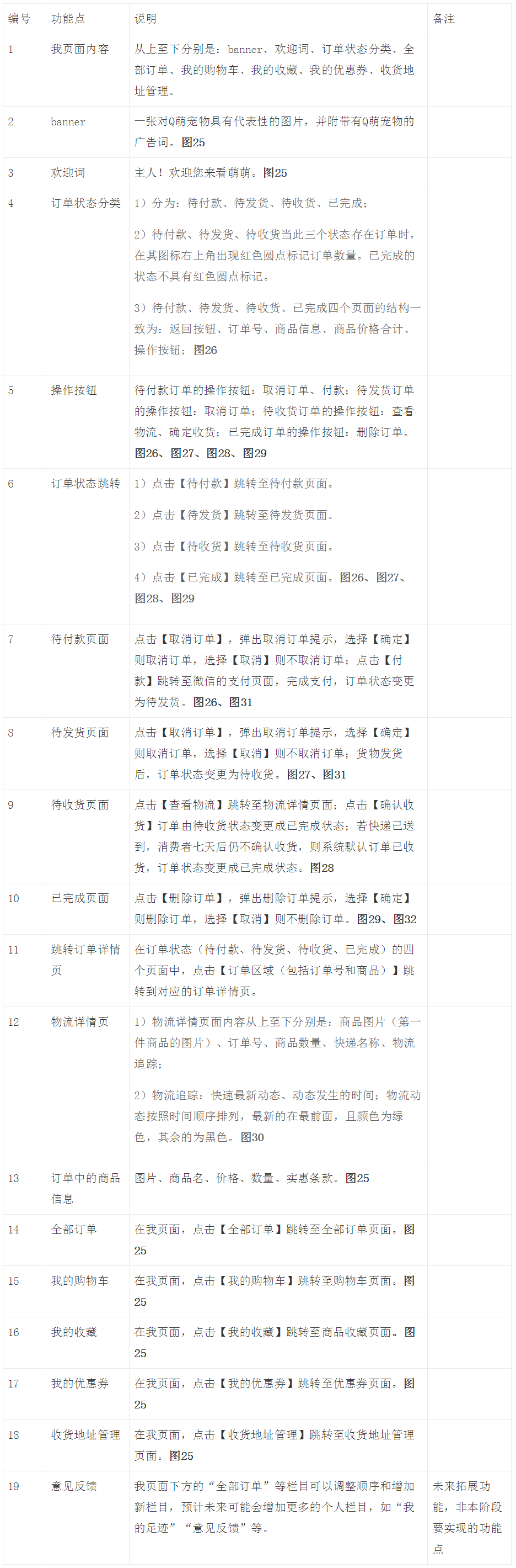 Q萌宠物产品需求文档