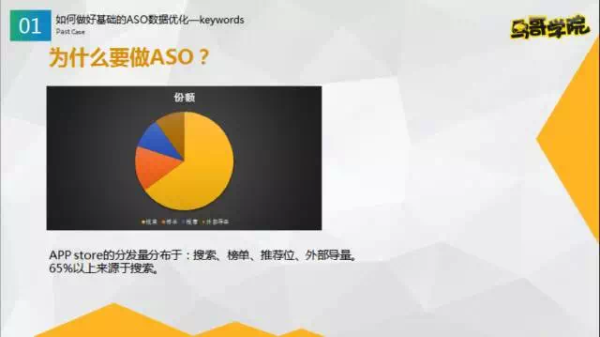 专题｜手把手教你做好ASO优化