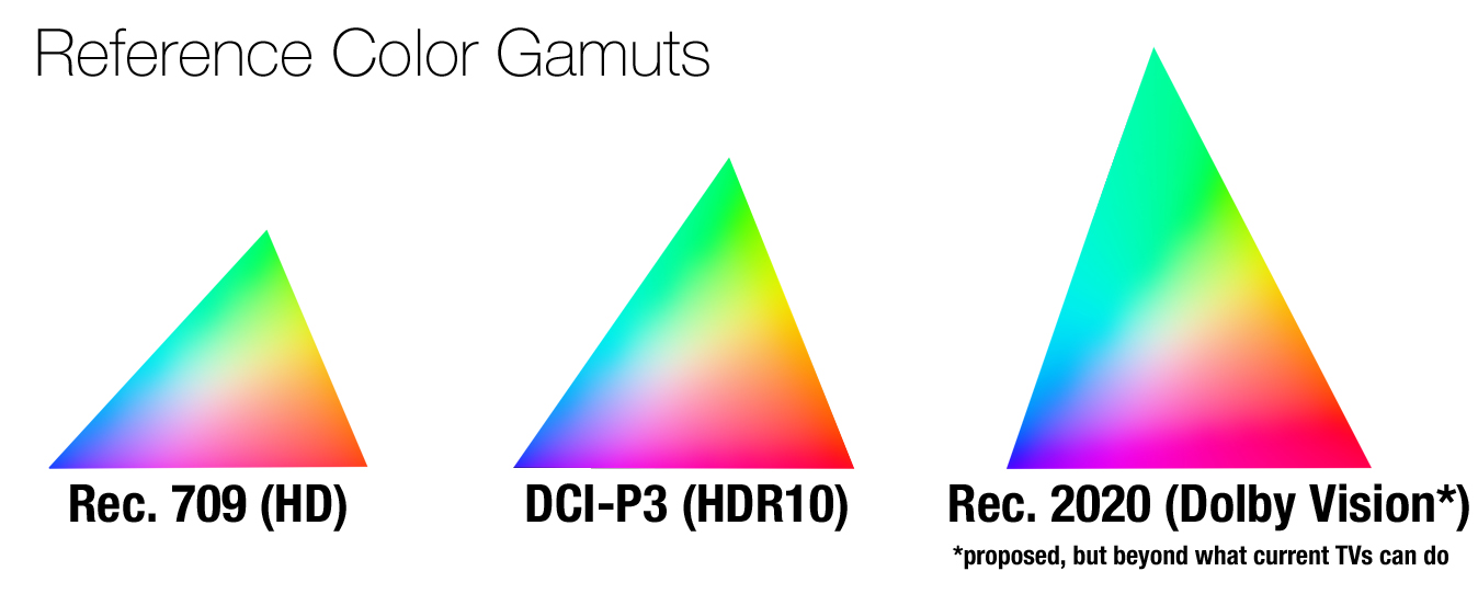 今年全面普及 HDR！你不得不了解的 9 大手机屏幕显示技术