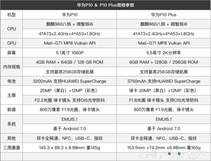 华为P10评测 非同凡响的徕卡双摄 拍照体验更进一筹