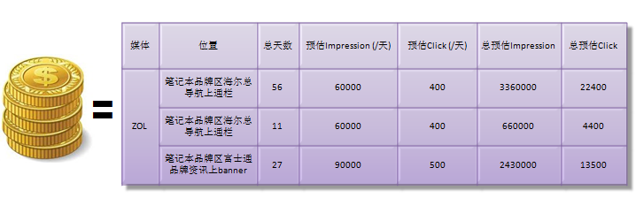 干货：数据分析之如何优化广告投放