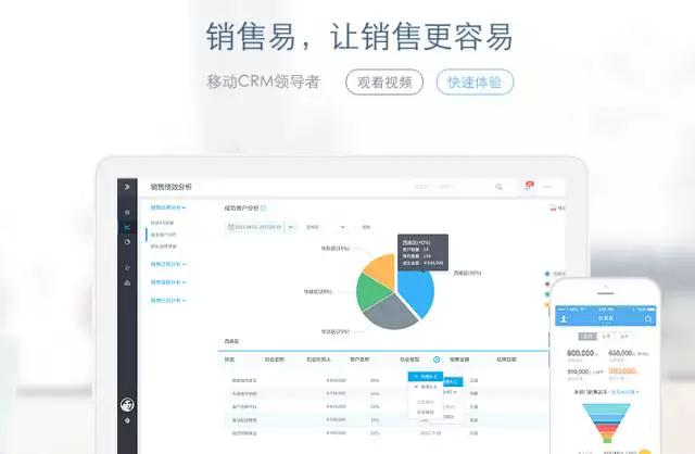收藏这6款最新工具，能帮创业公司节省50%时间、60万资金